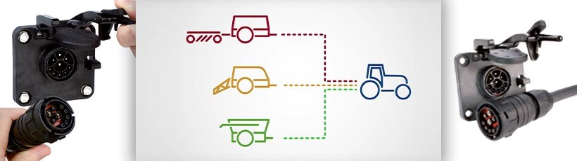 Imagem ilustrativa explicando as conex&Atilde;&micro;es que s&Atilde;&pound;o feitas nos tratores com a ferramente ISOBUS.