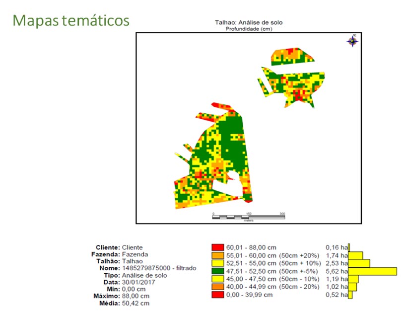 auditoria-da-preparacao-do-solo
